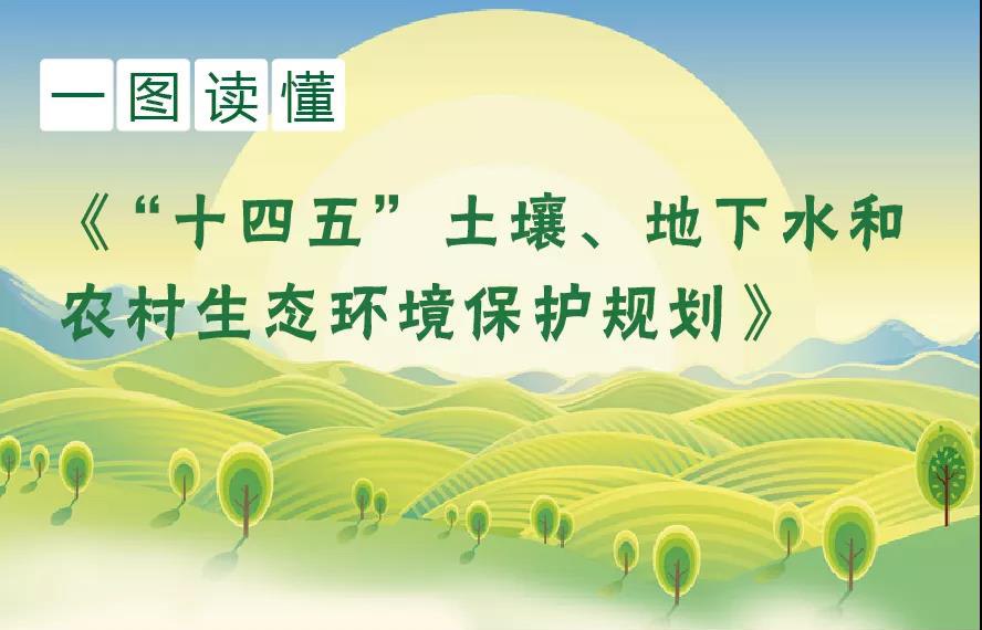一圖讀懂《“十四五”土壤、地下水和農(nóng)村生態(tài)環(huán)境保護(hù)規(guī)劃》